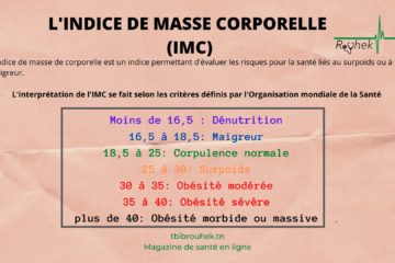 FICHE PRATIQUE: CALCULEZ VOTRE INDICE DE MASSE CORPORELLE (IMC)
